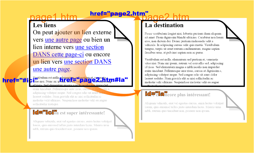 La destination - résumé