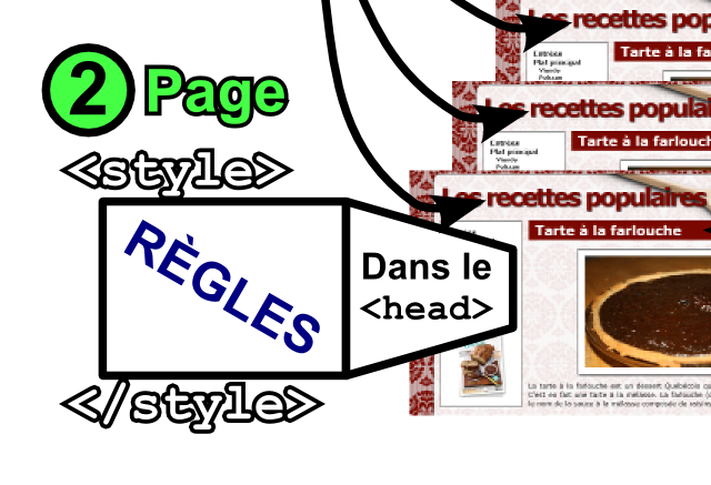 Pour affecter une seule page